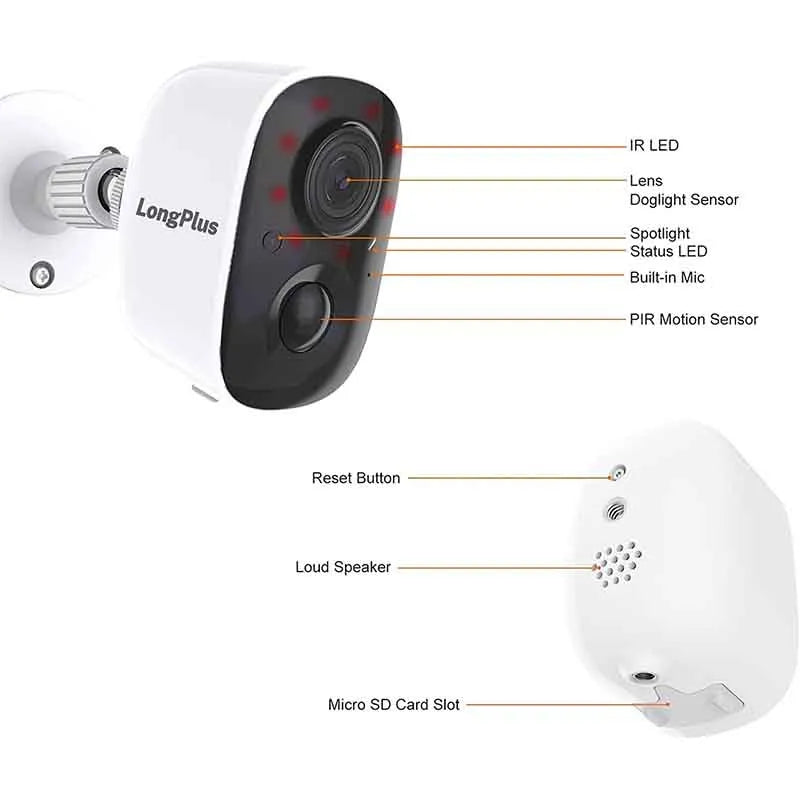Smart Wifi Camera